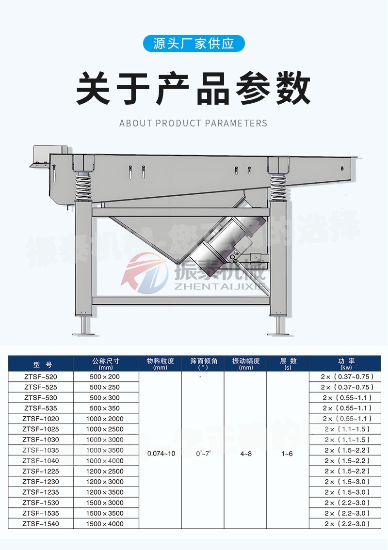 牛骨粉直線振動篩技術參數(shù)