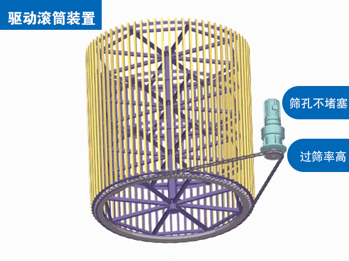 氧化鋁圓筒回轉篩原理