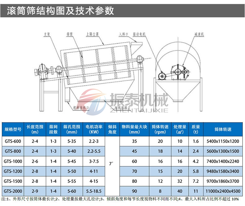 氧化鋁圓筒回轉篩結構及參數