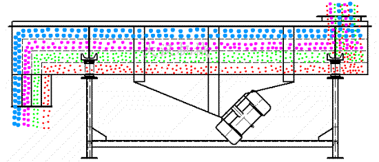 內(nèi)襯聚丙烯PP板風(fēng)冷降溫直線振動(dòng)篩工作原理